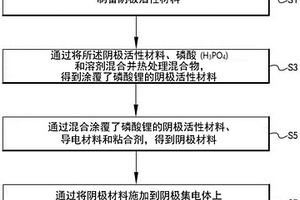 用于锂二次电池的阴极材料以及含有该材料的锂二次电池