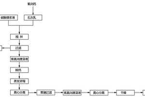 用碳酸鋰和石灰乳生產氫氧化鋰的工藝