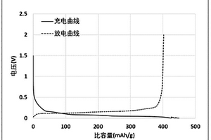 提高含硅負極材料首效的鋰電池隔膜及制作方法、制備的鋰電池