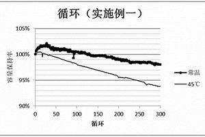高性價比長循環壽命鋰離子電池用正極極片
