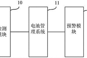 鋰電池和模組的析鋰檢測裝置