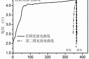 鋰電池正極補鋰添加劑的制備方法