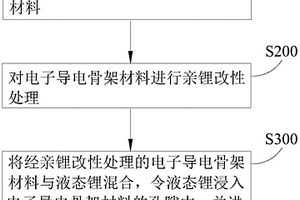 復合鋰金屬負極及制備方法、鋰離子電池