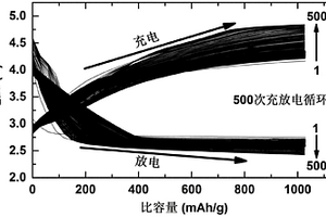 鋰空氣電池用碳-過氧化鋰正極及其制備方法