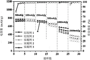 具三维结构的锂电池黏着剂及含其的锂电池负极材料