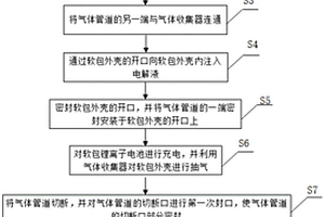軟包鋰離子電池的制備方法及軟包鋰離子電池