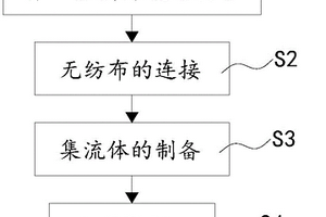 鋰離子電池電芯及鋰離子電池