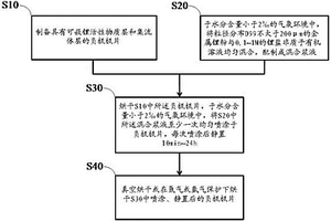 鋰離子電容器負極的預嵌鋰方法及噴涂裝置