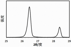 鋰離子電池負極嵌鋰狀態的評價方法