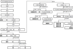 磷酸鐵鋰/三元-鈦酸鋰電池的回收處理方法