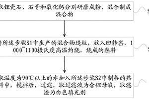 鋰瓷石的提鋰方法、含鋰母液和填充劑