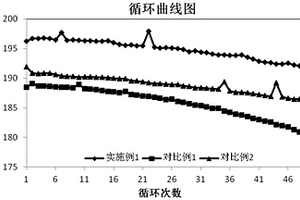 锂离子电池正极材料的预锂化添加剂及其制备方法和应用
