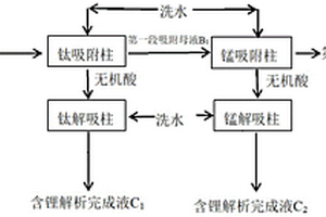 從鋰輝石制氫氧化鋰副產芒硝母液中回收鋰的方法