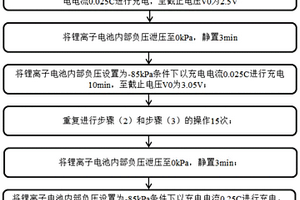 鋰離子電池負壓化成方法及鋰離子電池