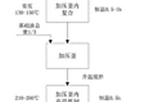 稠化劑及包含該稠化劑的復合鋰基潤滑脂