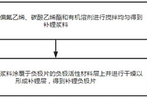 電池補鋰負極片制作工藝、補鋰負極片及電池