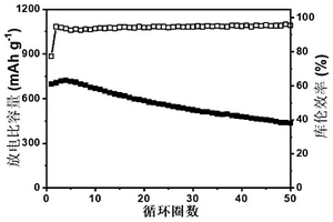 基于硫化鋰正極的高安全性、高能量準固態鋰二次電池及其制備方法