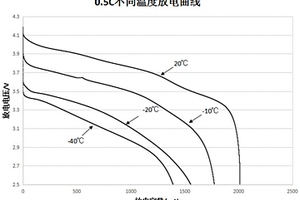 鋰離子電池用電解質及包含其的鋰離子電池