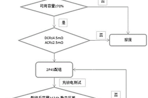 梯次利用制作鋰電池的方法及其制作的鋰電池