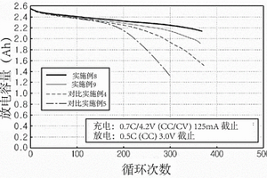 用于锂二次电池的非水电解液和含有其的锂二次电池