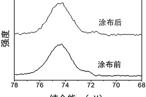 鋰離子電池正極及包含它的鋰離子電池