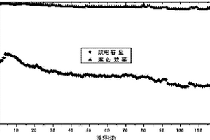 提高含有鋰鎳錳氧正極材料的鋰離子電池循環穩定性的方法及鋰離子電池
