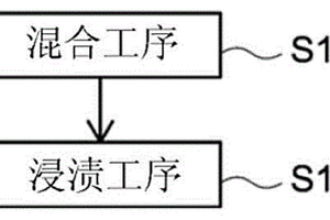 锂离子二次电池用非水电解液的制造方法和使用该非水电解液的锂离子二次电池的制造方法