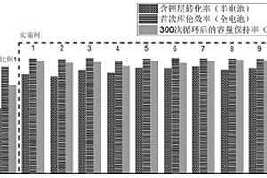 用于鋰離子電池負極接觸預鋰化的電解液及預鋰化方法
