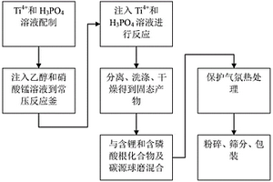 鋰離子動力電池用磷酸錳鋰的制備方法
