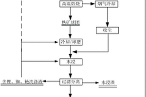 鐵鋰云母礦中鋰、銣和銫的提取方法
