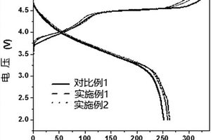 表面改性的包覆型富鋰材料及其制備方法和鋰離子電池