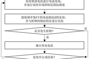 避免析鋰的鋰離子電池充電方法