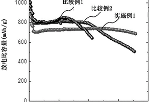 锂硫电池用粘结剂、包含其的正极和锂硫电池
