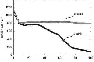 锂硫电池用电解质和包含其的锂硫电池