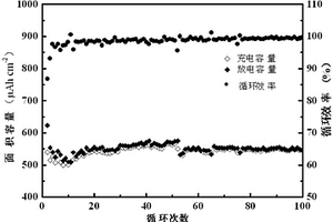 脈沖電沉積制備鋰硅薄膜鋰離子電池負極的方法