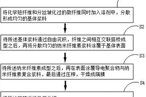 鋰硫電池隔膜的制備方法、鋰硫電池隔膜以及鋰硫電池