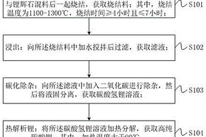 鋰輝石燒結碳化法制備電池級碳酸鋰的工藝