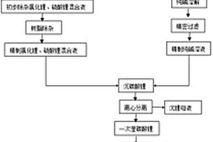 鹽酸、硫酸混合酸溶解粗制碳酸鋰制備電池級碳酸鋰的方法