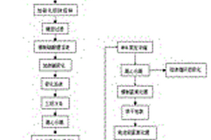 高鉛鋅鋰原料制備電池級氫氧化鋰的方法