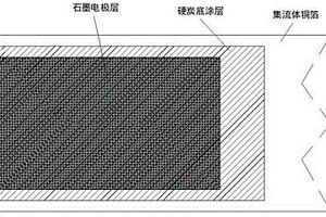 鋰離子電容器負極極片和鋰離子電容器及其制備方法