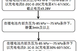 鋰離子電池負壓化成方法及得到的鋰離子電池