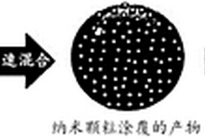 用于锂离子二次电池的阴极活性物质、其制造方法及包含其的锂离子二次电池