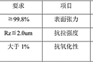 提高鋰電池負極鋁箔集電極電性能的方法