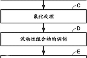 锂离子二次电池用正极的制造方法和锂离子二次电池用正极