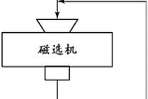 精制锂化合物的制备方法和锂过渡金属复合氧化物的制备方法