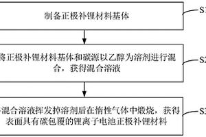 正極片、鋰離子電池正極補鋰材料及其制備方法