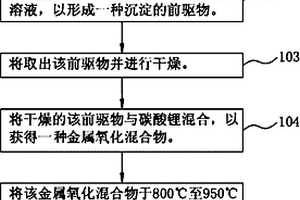 锂离子电池正极金属氧化物材料及锂离子电池