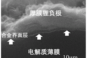具有合金界面-鋰厚膜結構的全固態厚膜鋰電池及其制備方法