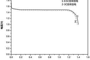 鈦酸鋰正極金屬鋰負極鋰原電池及其制備方法