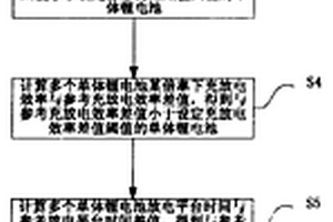 儲能鋰電池組制造方法及一種儲能鋰電池組